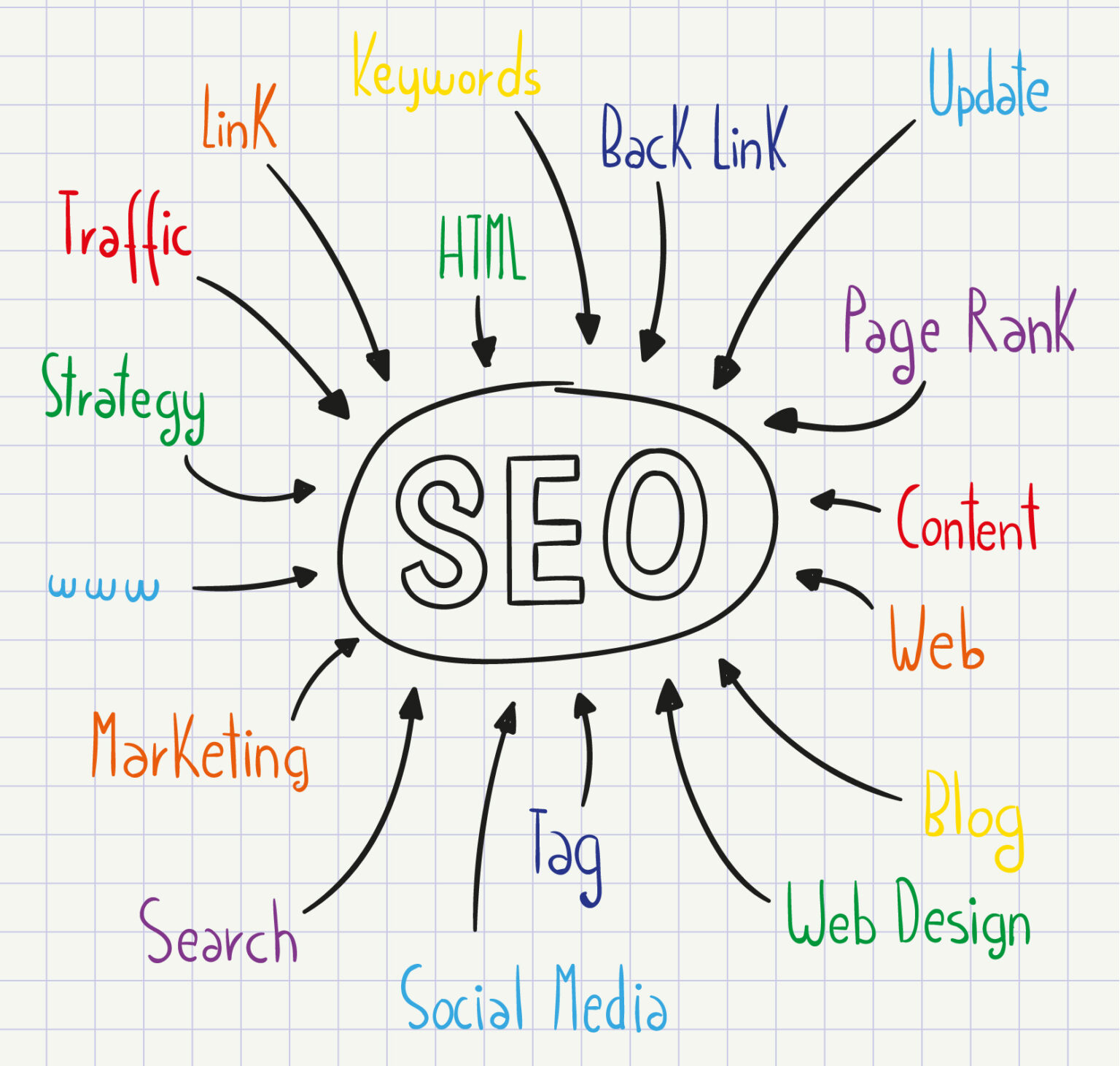 Roigami: The #1 Best SEO Company in Delhi NCR